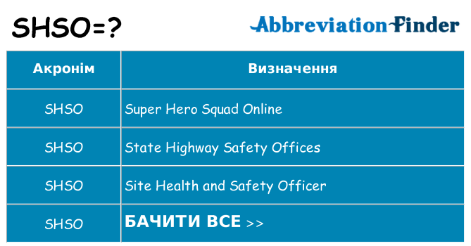 Що shso означають