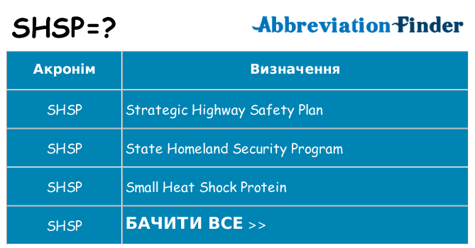Що shsp означають