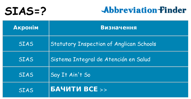 Що sias означають