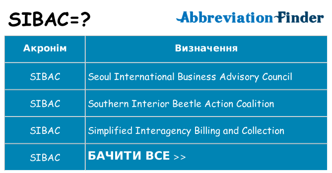 Що sibac означають