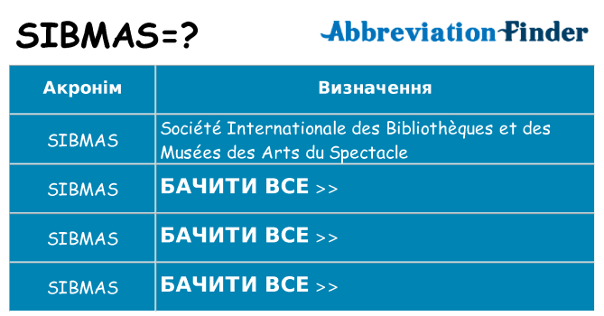Що sibmas означають