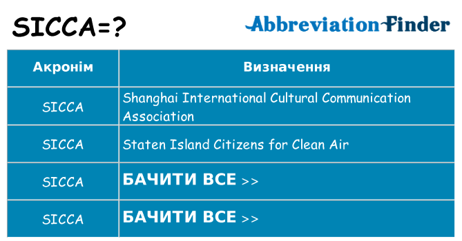 Що sicca означають
