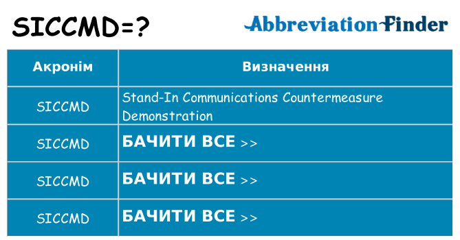 Що siccmd означають
