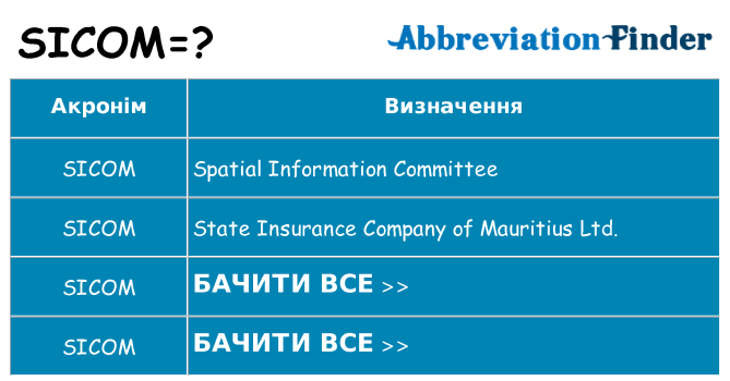 Що sicom означають