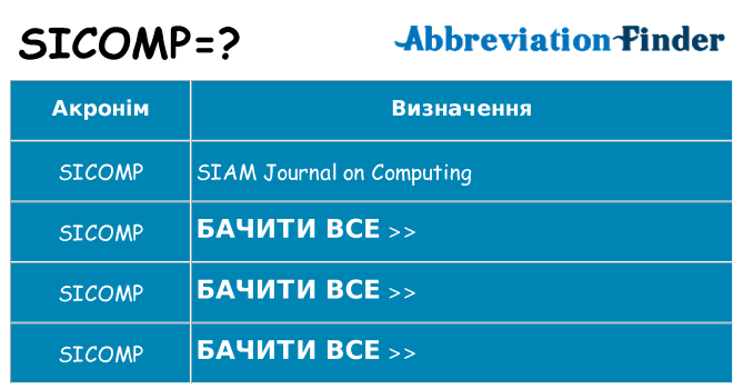 Що sicomp означають