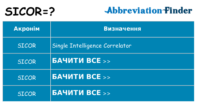Що sicor означають