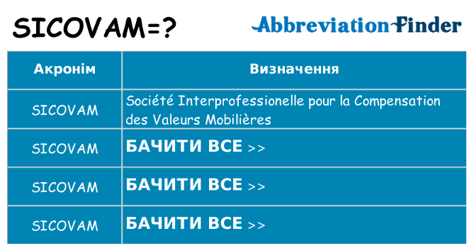 Що sicovam означають