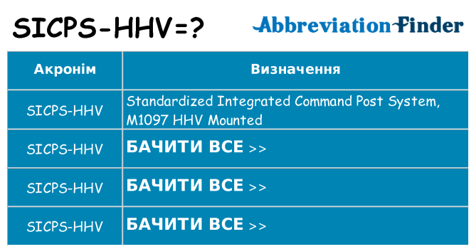 Що sicps-hhv означають