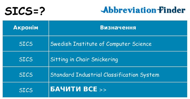 Що sics означають