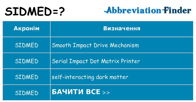 Що sidmed означають