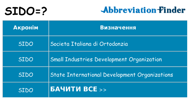 Що sido означають