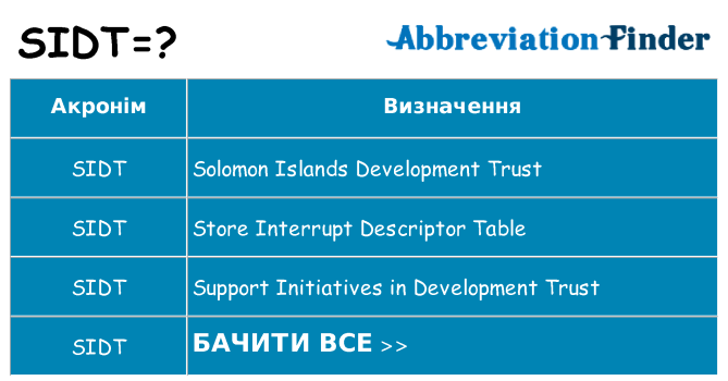 Що sidt означають