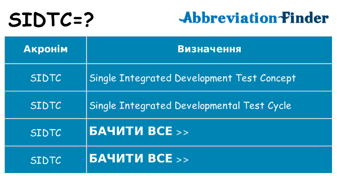 Що sidtc означають
