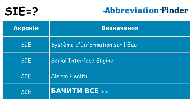 Що sie означають