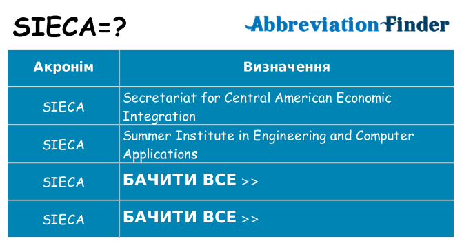 Що sieca означають