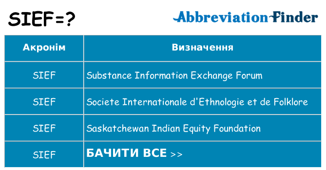 Що sief означають