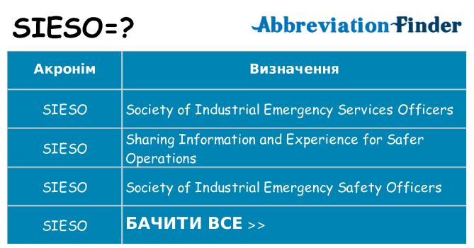 Що sieso означають