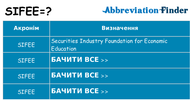 Що sifee означають