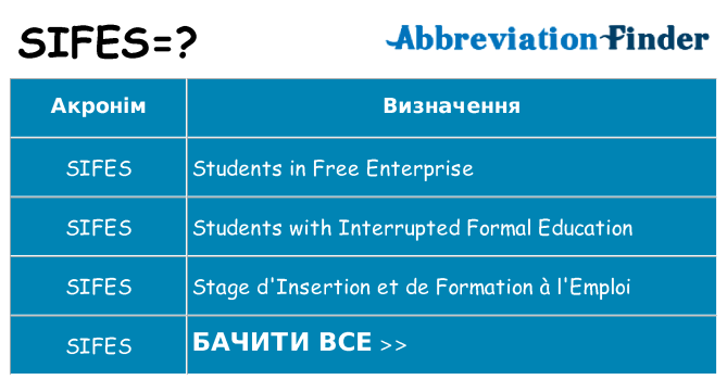 Що sifes означають