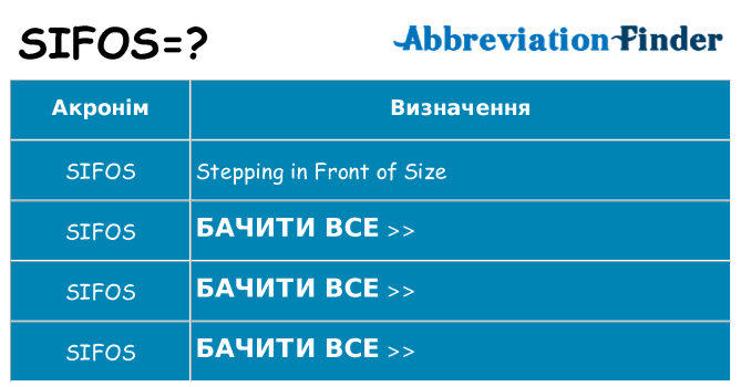 Що sifos означають
