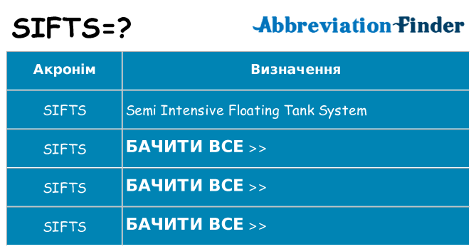 Що sifts означають