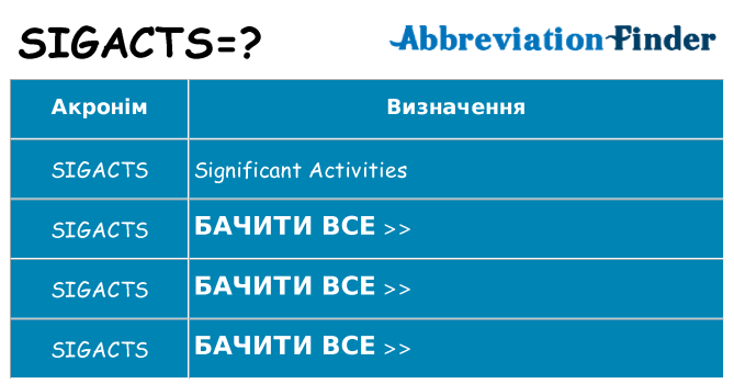Що sigacts означають