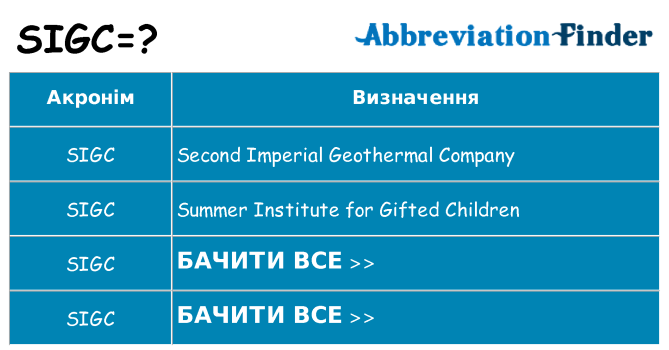 Що sigc означають