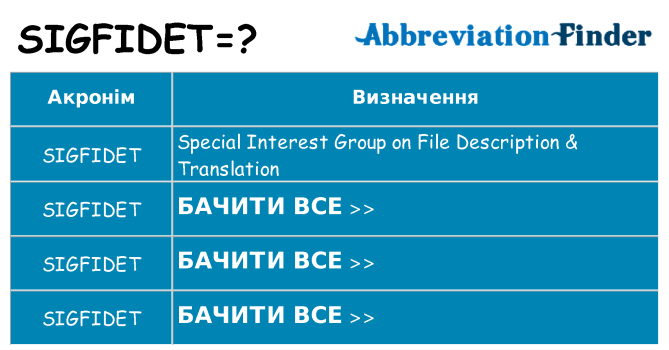 Що sigfidet означають