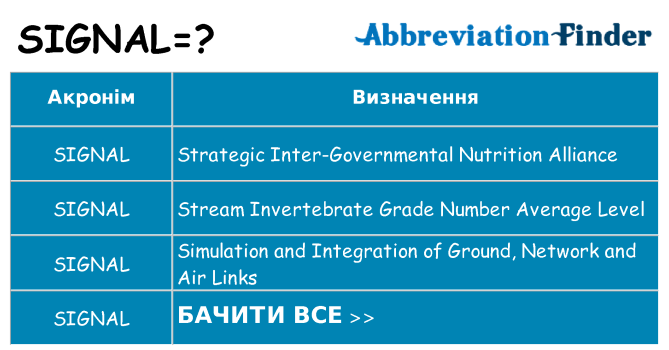 Що signal означають
