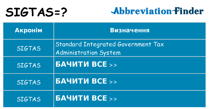Що sigtas означають