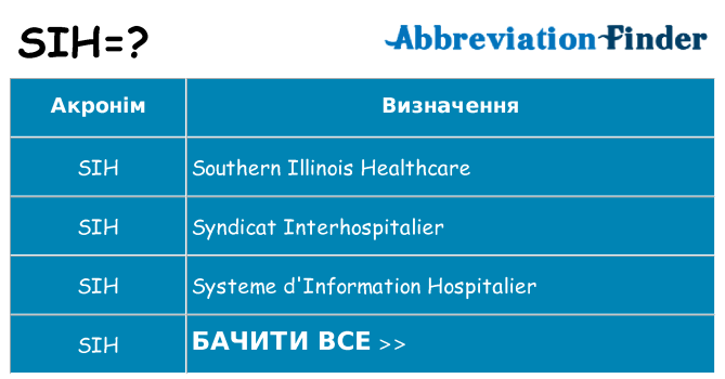 Що sih означають