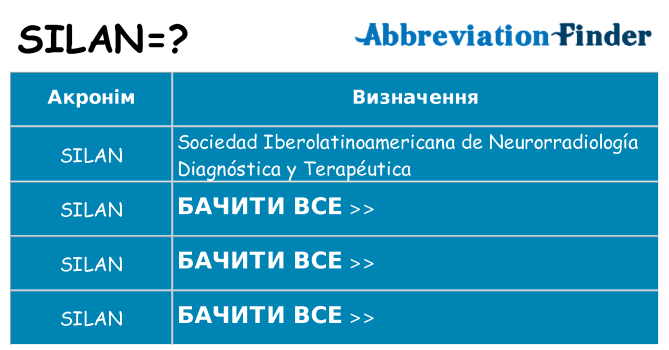 Що silan означають