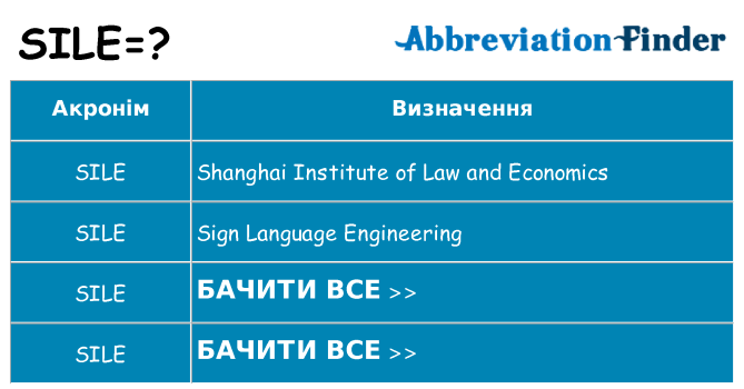 Що sile означають