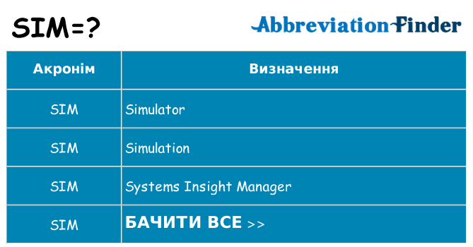 Що sim означають