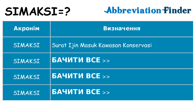 Що simaksi означають