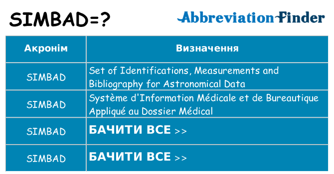 Що simbad означають