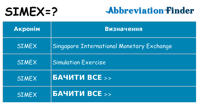 Що simex означають