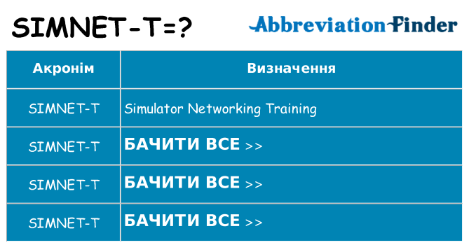 Що simnet-t означають