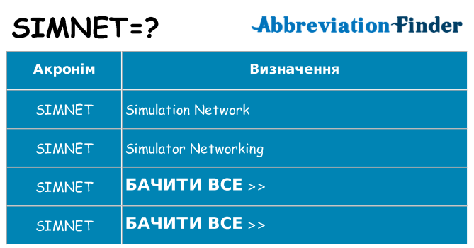 Що simnet означають