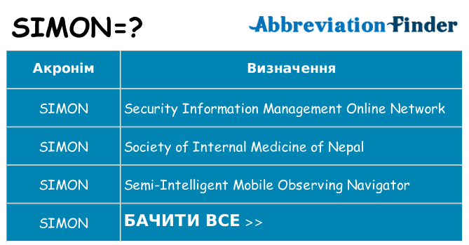 Що simon означають