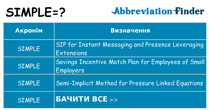 Що simple означають