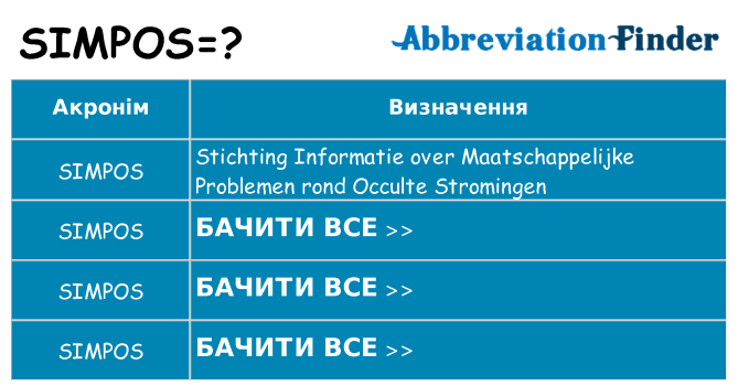 Що simpos означають