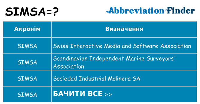 Що simsa означають