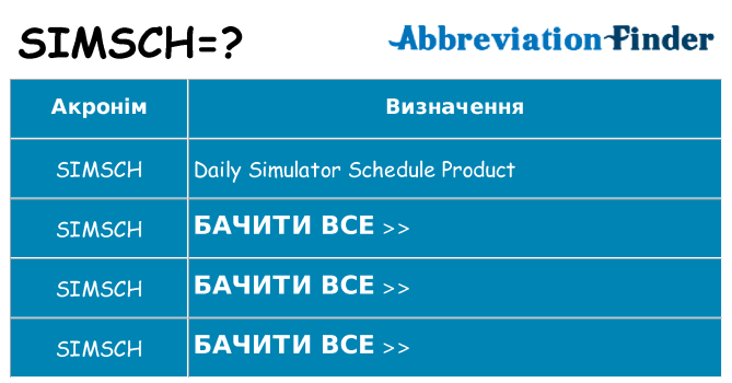 Що simsch означають