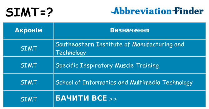 Що simt означають