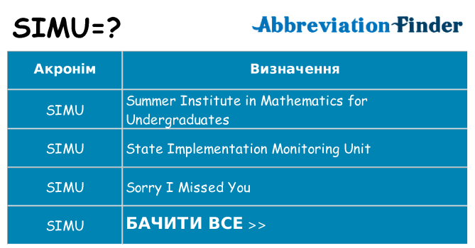 Що simu означають