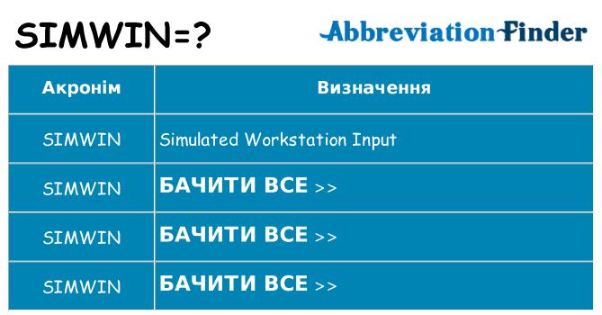 Що simwin означають