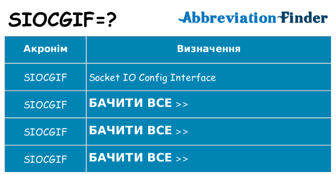 Що siocgif означають