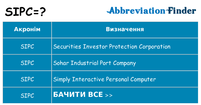Що sipc означають