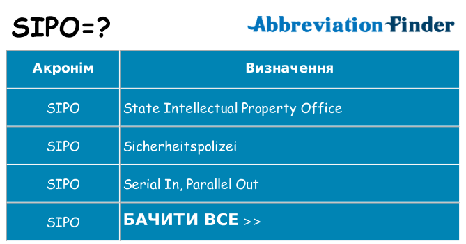 Що sipo означають